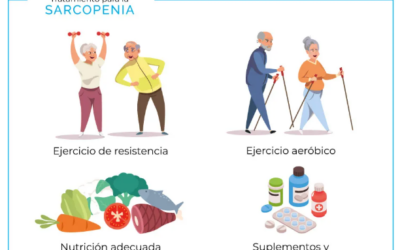 SARCOPENIA